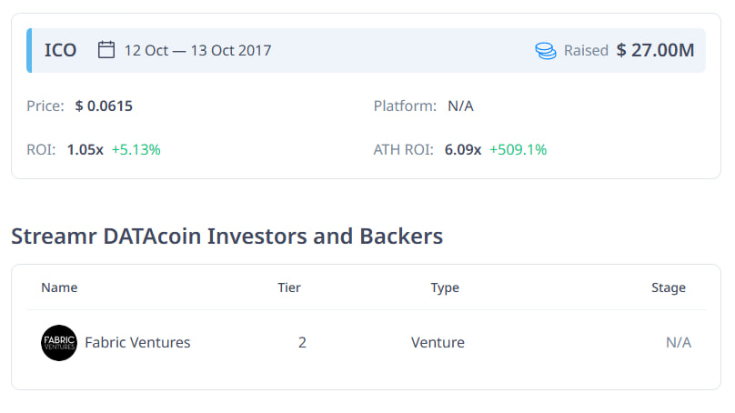 What Is DATA? Overview Of The Streamr DATAcoin Project, Detailed Update ...