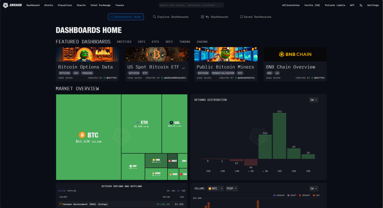 What Is Arkham? Free Guide To Using The Latest Arkham Platform